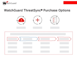 thm-How-to-Buy_ThreatSync